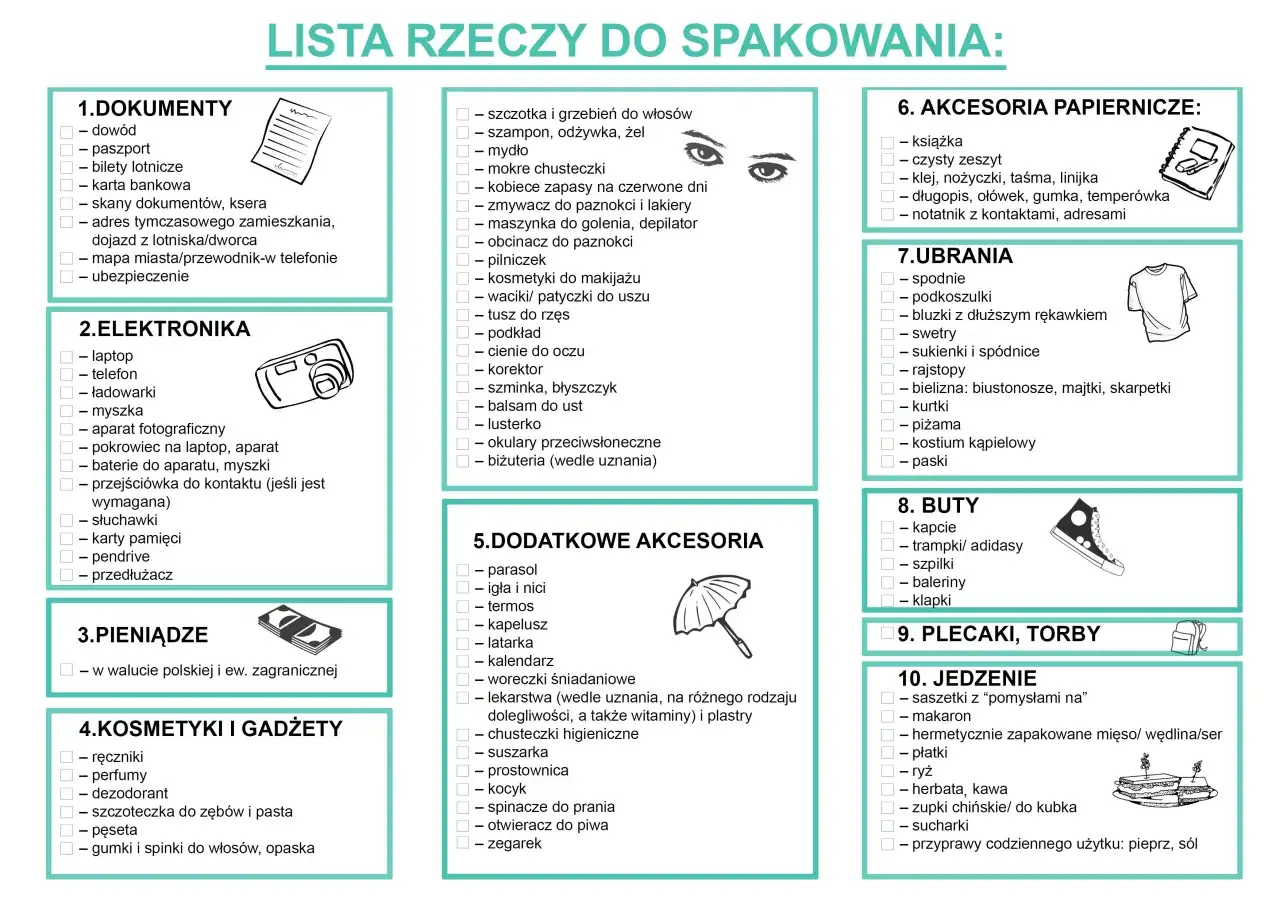 Checklista podróżna z dokumentami