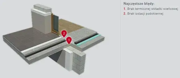 najczęstsze błędy wylewka balkonowa