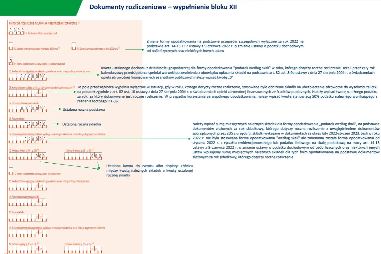 Formularz PIT-36: składka na fundusz pracy kto płaci, obliczenia roczne.