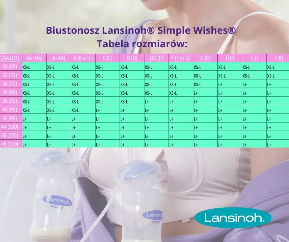 tabela rozmiarów smoczków lansinoh