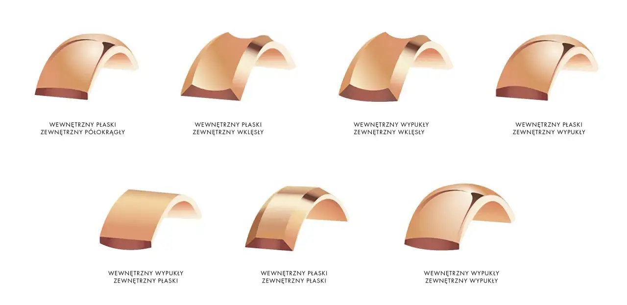 r&oacute;żne profile obrączek