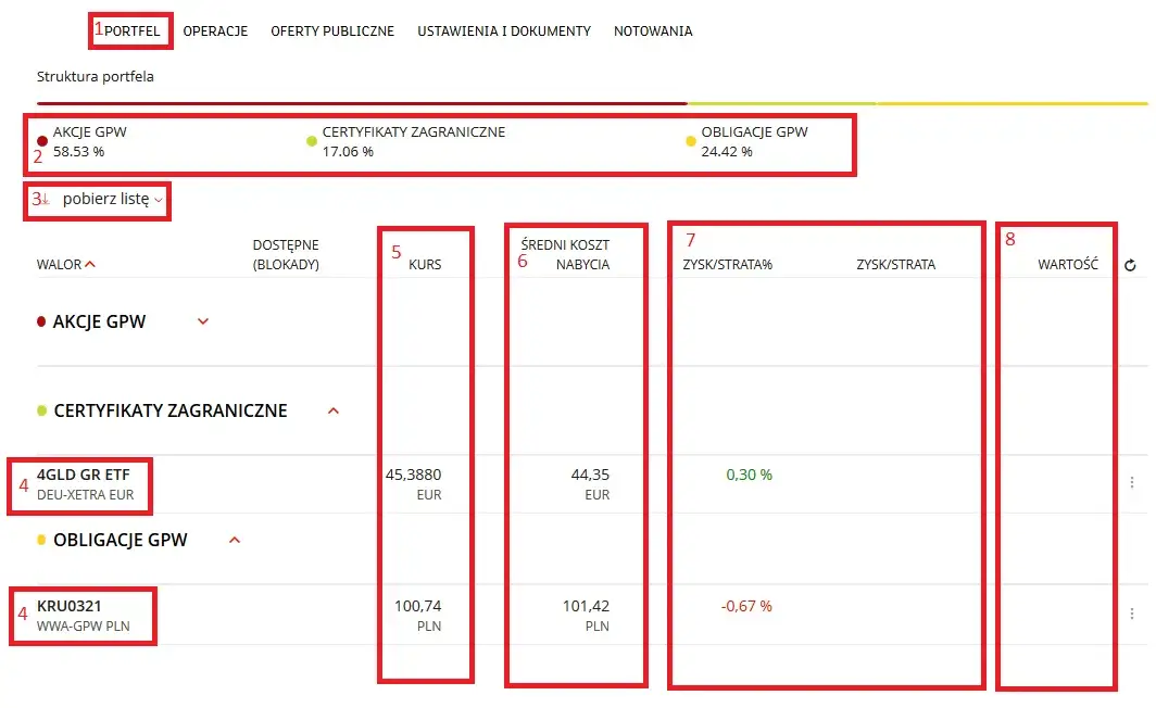 zakładanie konta maklerskiego dokumenty