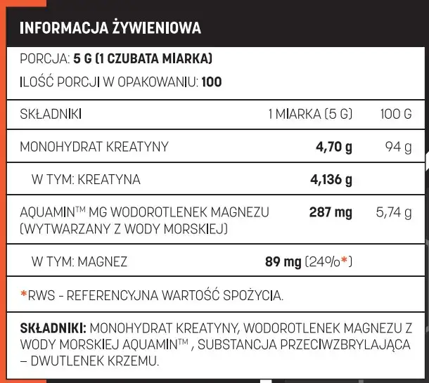 dawkowanie kreatyny monohydrat
