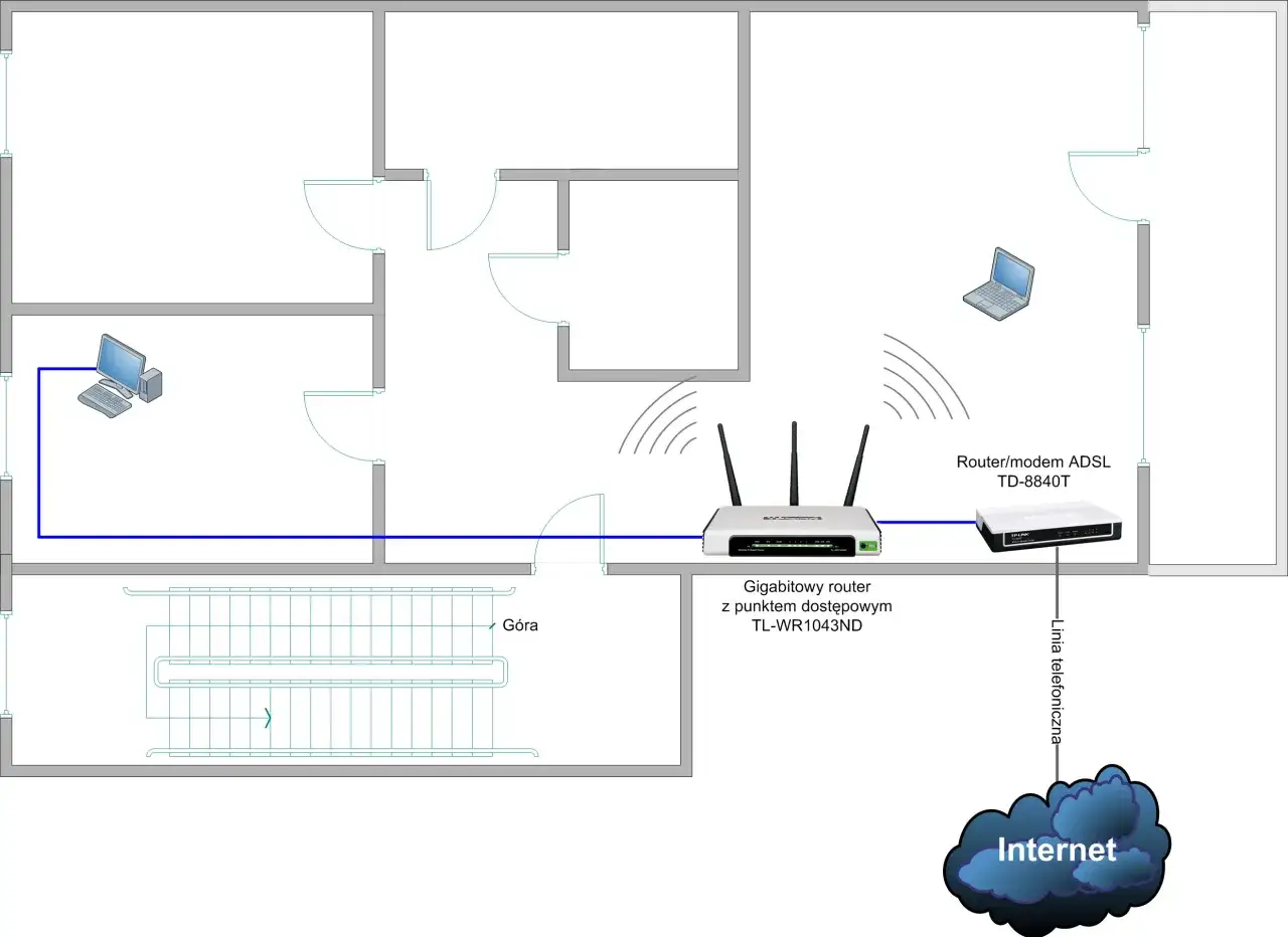 Schemat sieci domowej: komputer połączony kablem lan z routerem, który zapewnia dostęp do Internetu. Laptop korzysta z Wi-Fi.