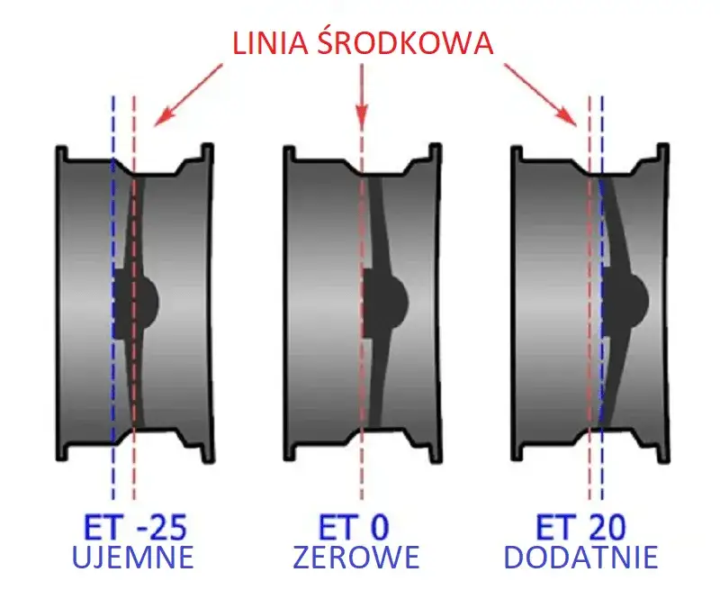 oznaczenie ET na feldze
