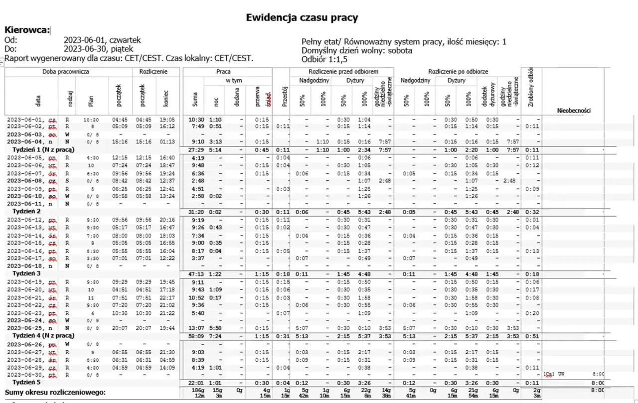 Dokumenty ewidencji czasu pracy kierowcy, tachograf