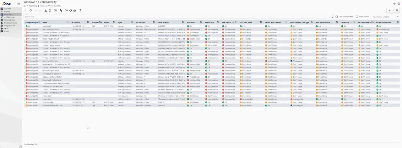 Tabela pokazuje zgodność urządzeń z Windows 11. Wiele pozycji jest niekompatybilnych, co wskazuje na problemy z wymaganiami Windows 11.