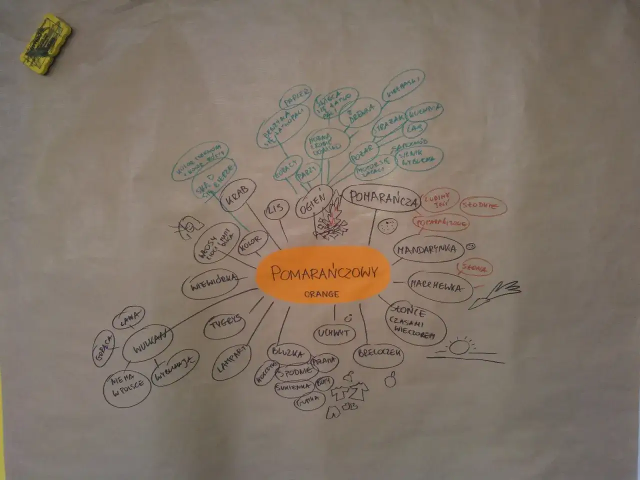 Siatka pytań dzieci przedszkolnych