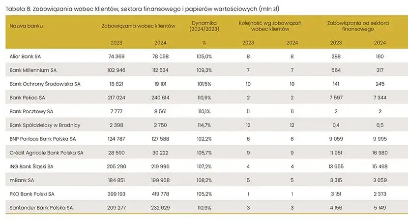 Raporty finansowe banku, wskaźniki bankowe, jak sprawdzić bank