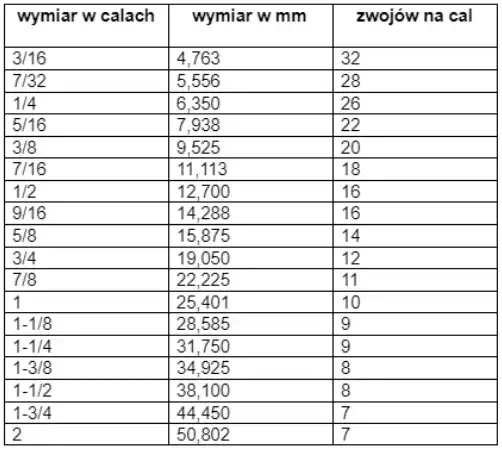 cal międzynarodowy vs cal hydrauliczny