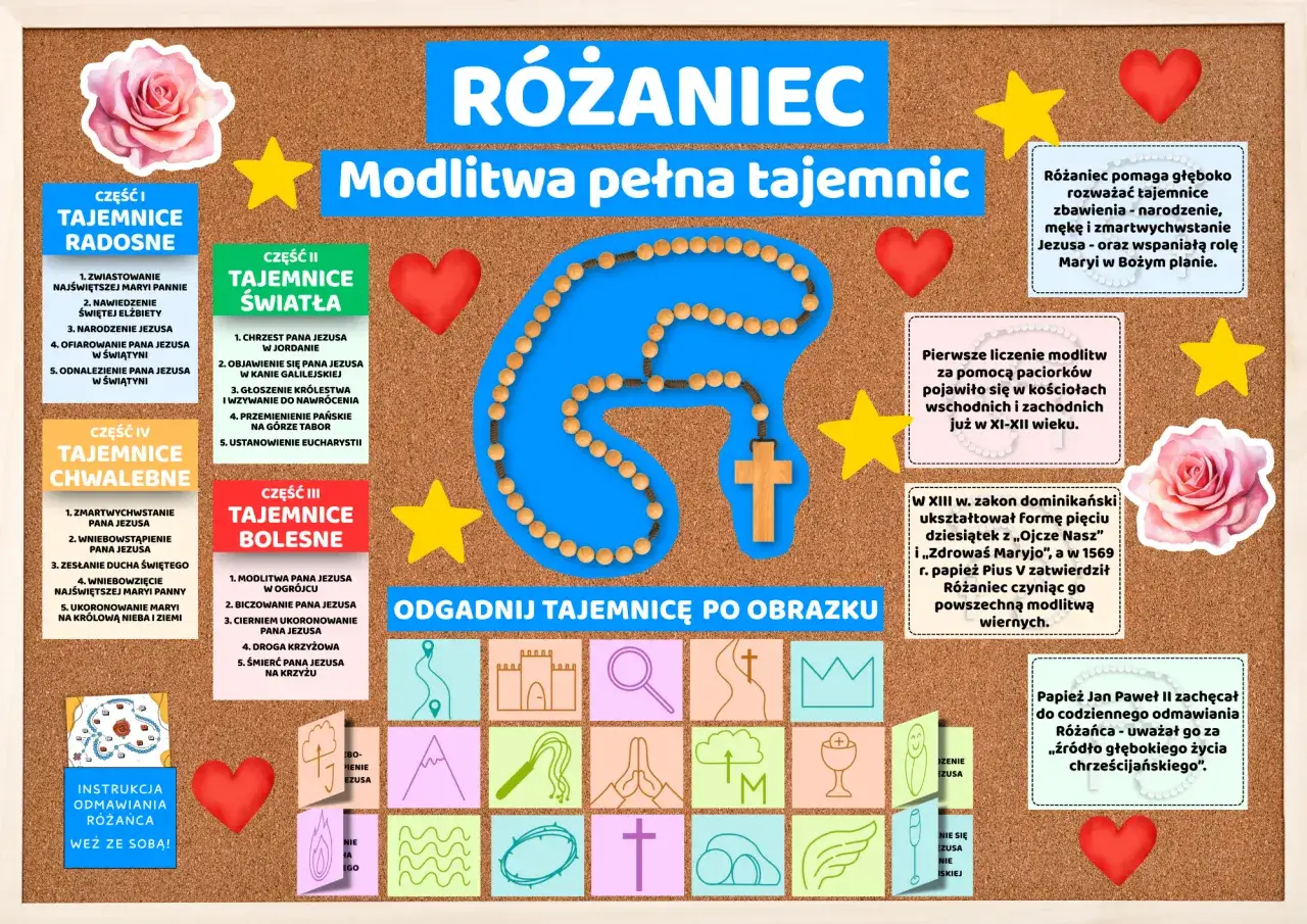 Tablica z rozważaniami różańcowymi na dziś. Modlitwa pełna tajemnic, tajemnice radosne, światła, bolesne i chwalebne.