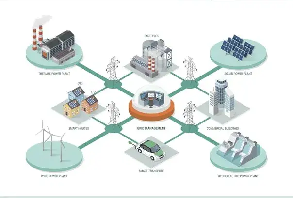 magazyny energii fotowoltaika inteligentne sieci