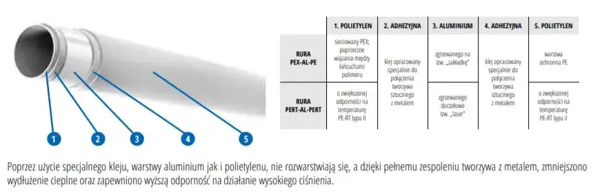rury wielowarstwowe PEX/Al/PEX przekr&oacute;j