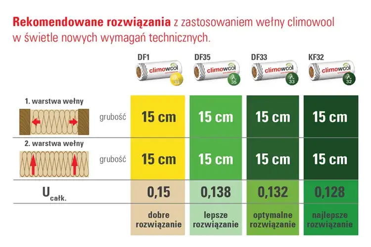 Współczynnik lambda wełna mineralna porównanie