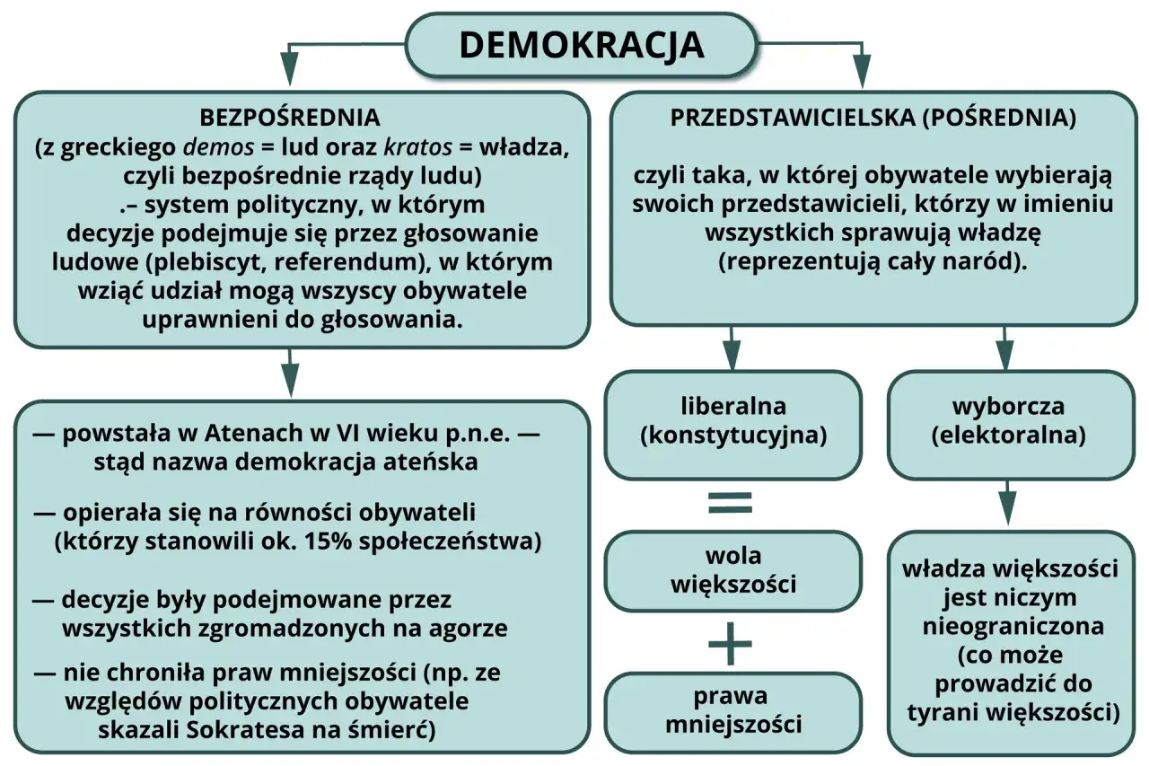 mechanizmy demokracji bezpośredniej infografika