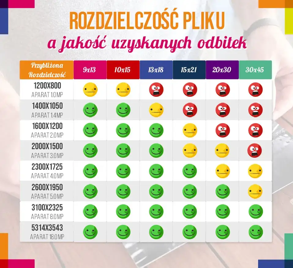 przygotowanie zdjęć do druku rozdzielczość kadrowanie