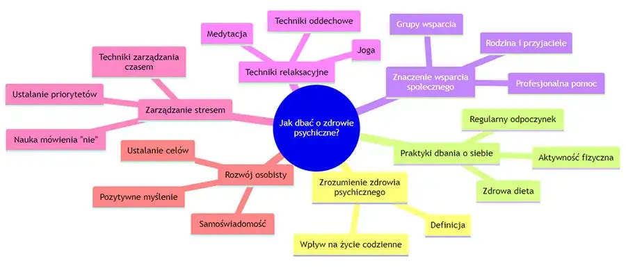 Zdjęcie Czym jest zdrowie psychiczne i dlaczego jest kluczowe dla życia?