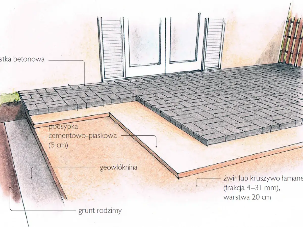 Zdjęcie Jak kłaść kostkę brukową na tarasie, aby uniknąć błędów i kosztów