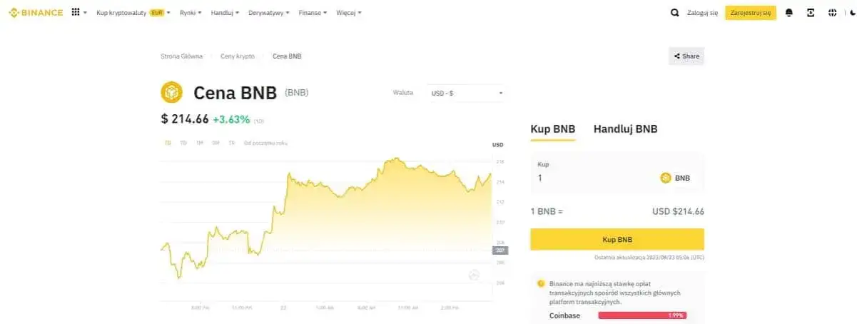 Zdjęcie Która kryptowaluta wystrzeli? TOP okazje inwestycyjne