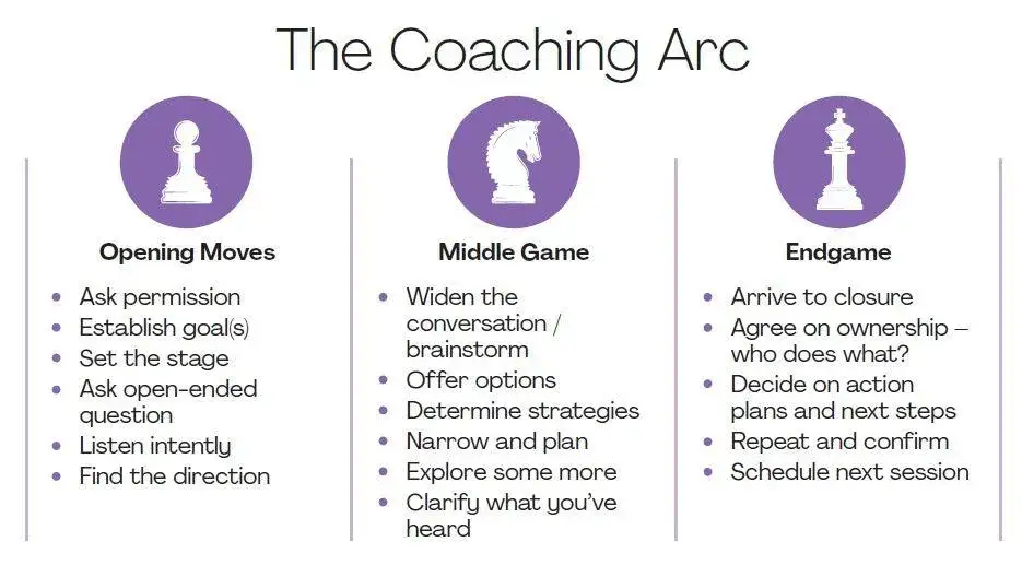 Zdjęcie Jak zostać Agile Coachem: krok po kroku do sukcesu zawodowego