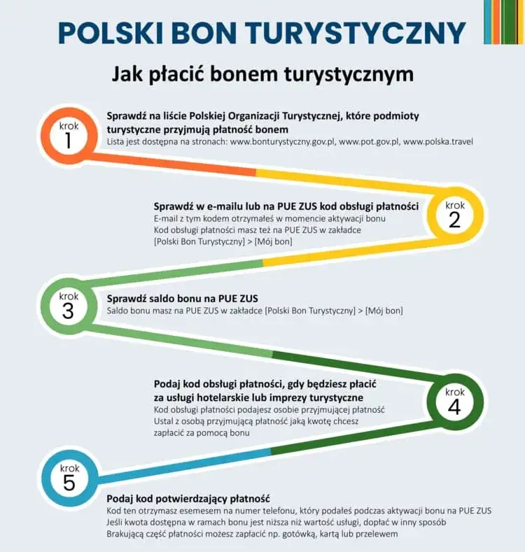 Zdjęcie Bon turystyczny: Uwaga! Ostatnie dni na złożenie wniosku - nie przegap terminu