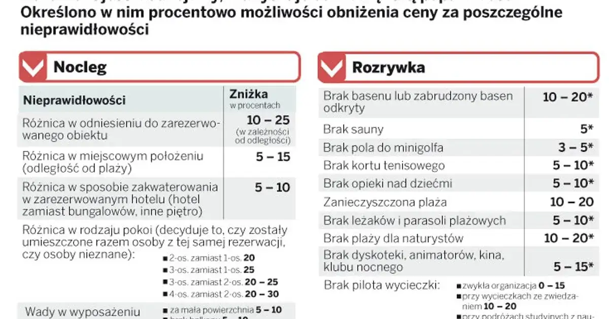 tabela frankfurcka przykłady