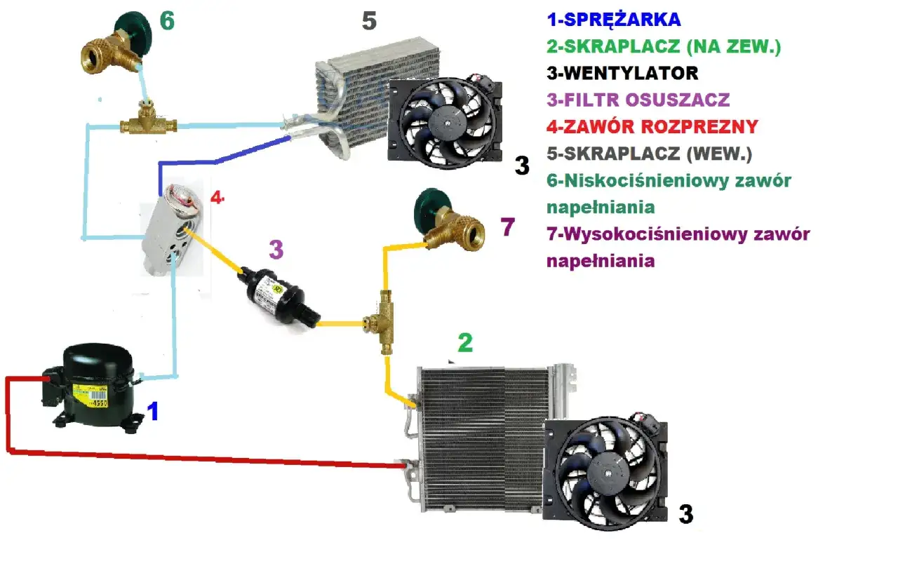 Zdjęcie Klimatyzacja DIY: Proste i tanie metody na chłodzenie w domu