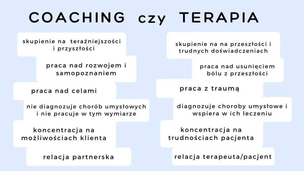 Coach mentor terapeuta r&oacute;żnice