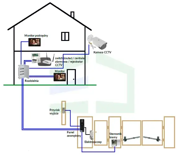 Domofon IP schemat działania