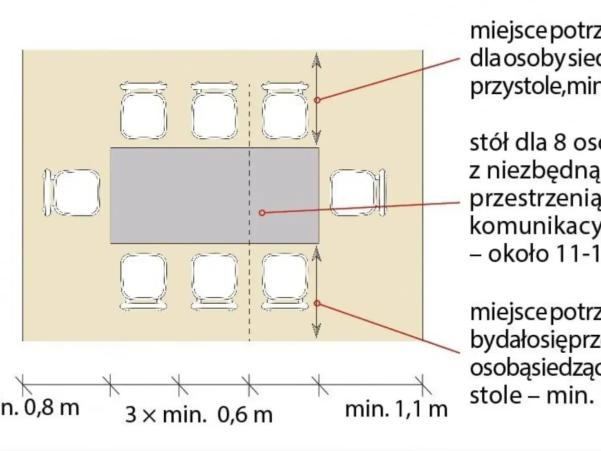 odległości krzesła od ściany jadalnia