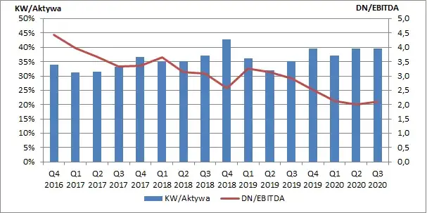 Zdjęcie Czy notowania Delko to faktycznie perełka warszawskiej giełdy?