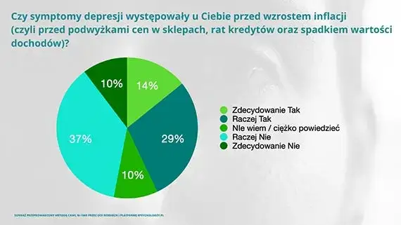 Zdjęcie Depresja statystyki: alarmujące dane o skali problemu w Polsce
