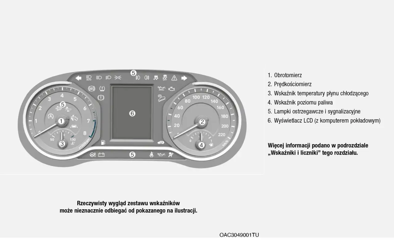 Nietypowe kontrolki w samochodzie: obrotomierz, prędkościomierz, wskaźniki paliwa i temperatury, lampki ostrzegawcze oraz wyświetlacz LCD.