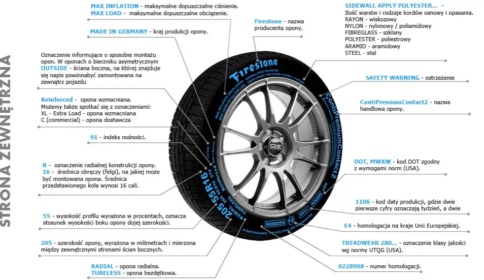 oznaczenia na oponie profil