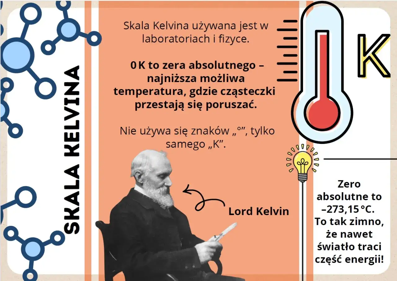 skala kelvina i celsjusza por&oacute;wnanie, zero absolutne wykres