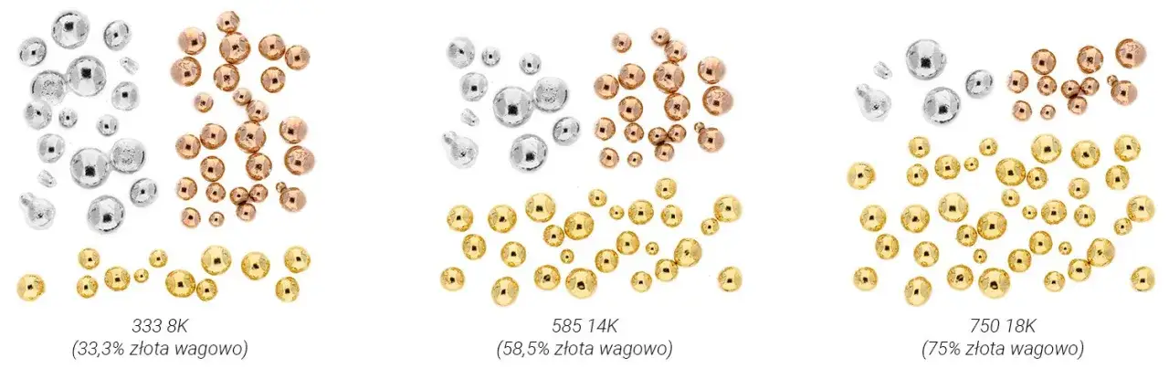 Biżuteria złoto próba 585 333 750 porównanie