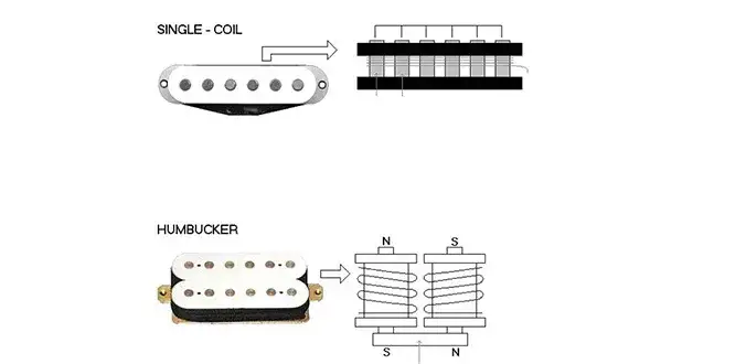 przetwornik single coil vs humbucker budowa