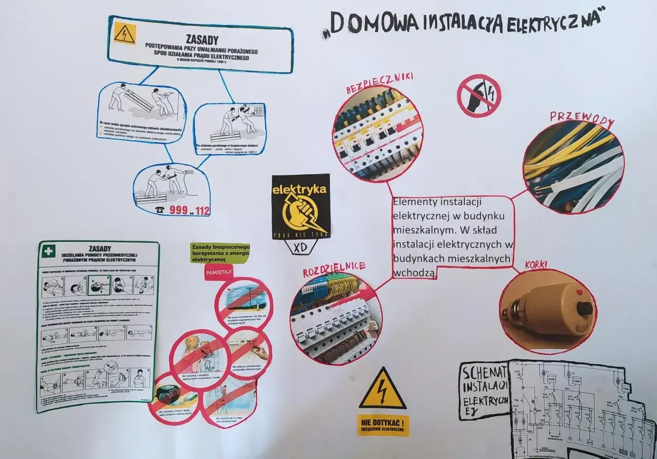 Na tablicy edukacyjnej o domowej instalacji elektrycznej widać bezpieczniki, przewody, rozdzielnice i korki. Jest też schemat instalacji elektrycznej, który zawiera kostkę do kabli.