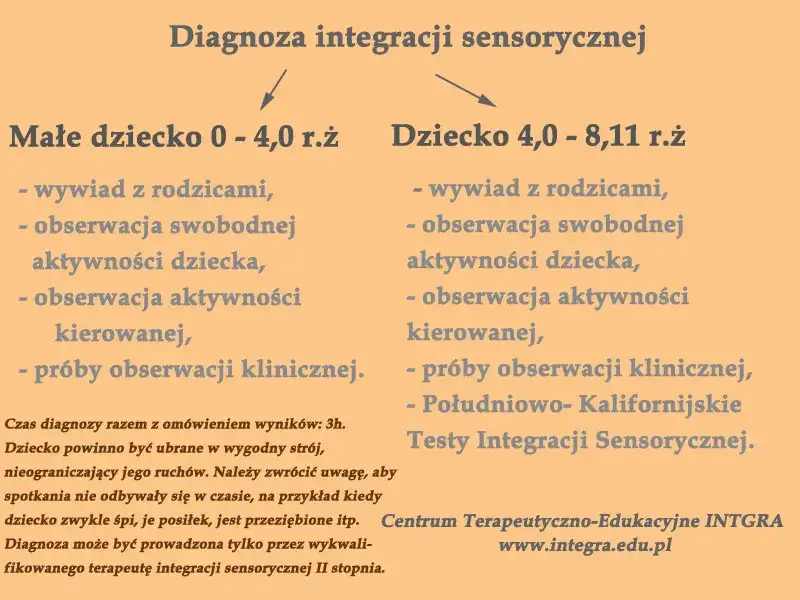 diagnoza integracji sensorycznej u dziecka