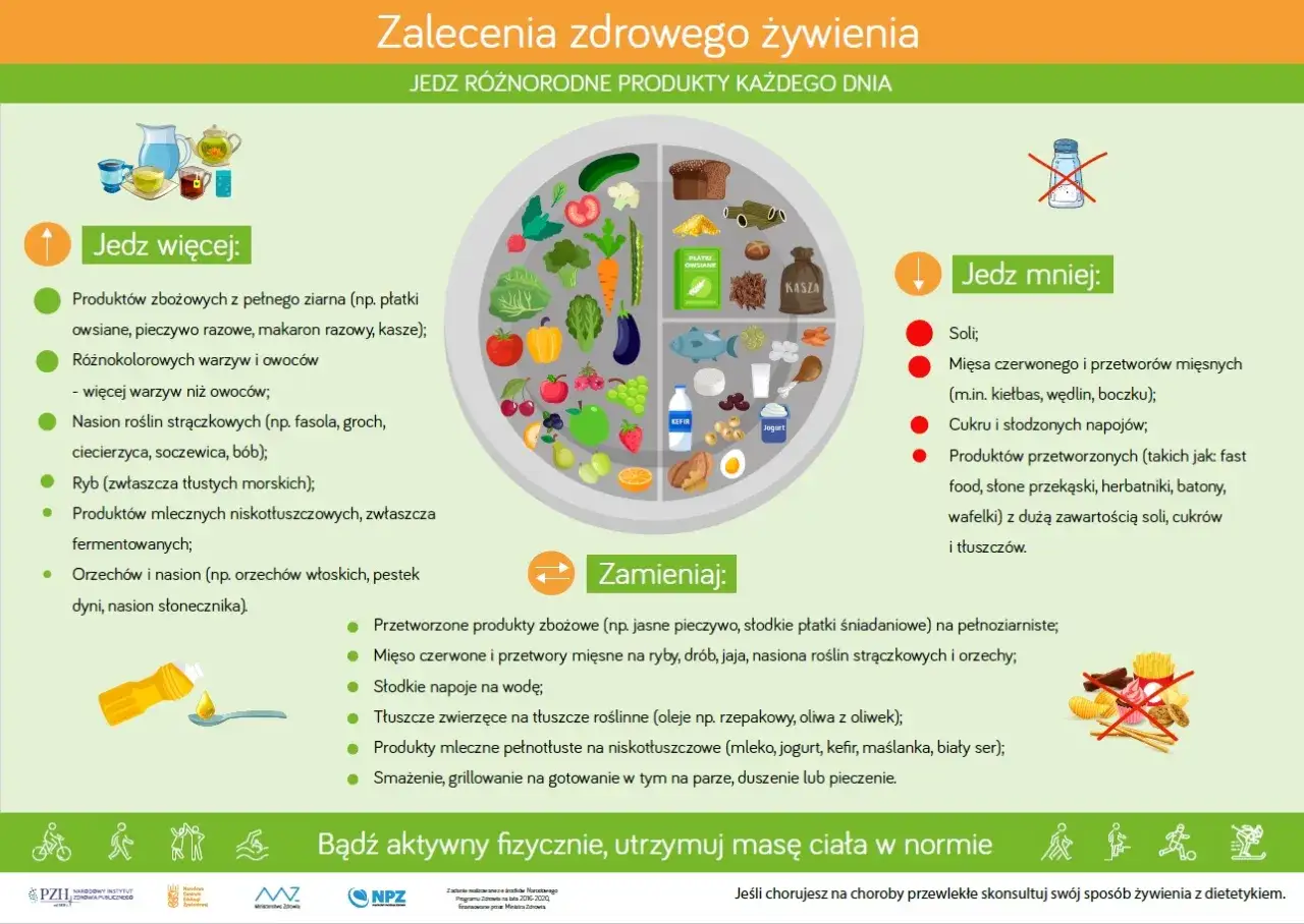 Dieta antytrądzikowa talerz zdrowych produktów
