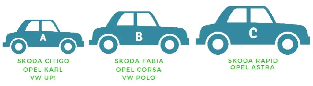 samochody segmenty a b c d e różnice