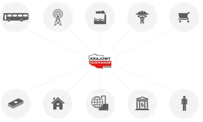 KRD logo i schemat działania