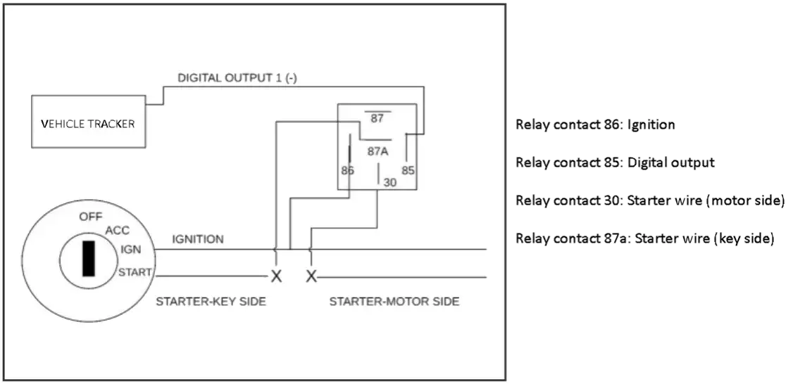 schemat działania immobilizera w samochodzie