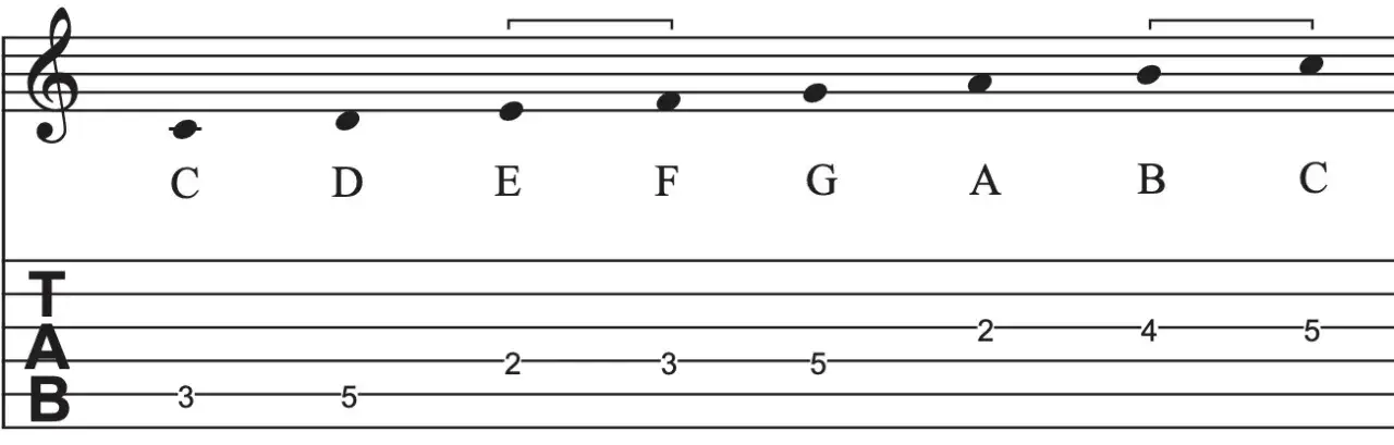 C-Dur Tonleiter Griffbrett Gitarre Anfänger