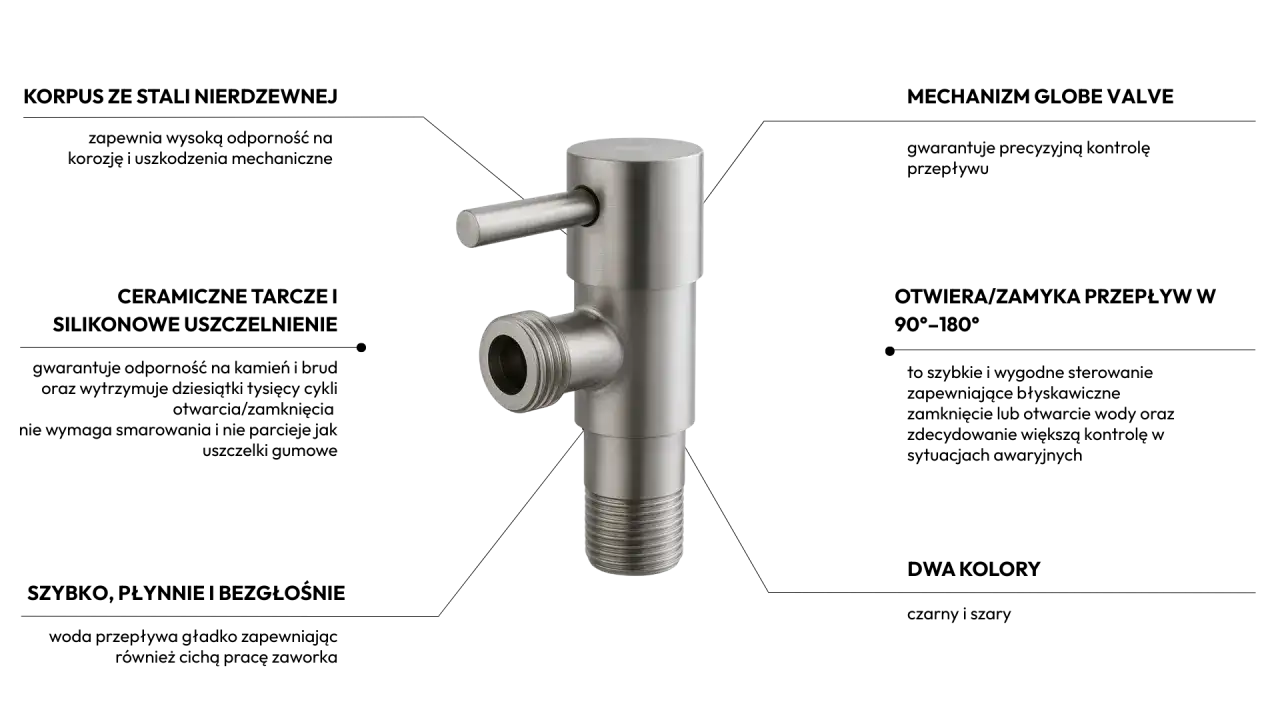 zawór kątowy umywalkowy schemat budowy