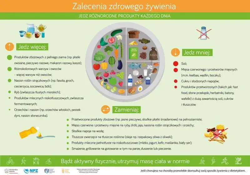 Talerz zdrowego żywienia, warzywa, owoce, pełnoziarniste produkty