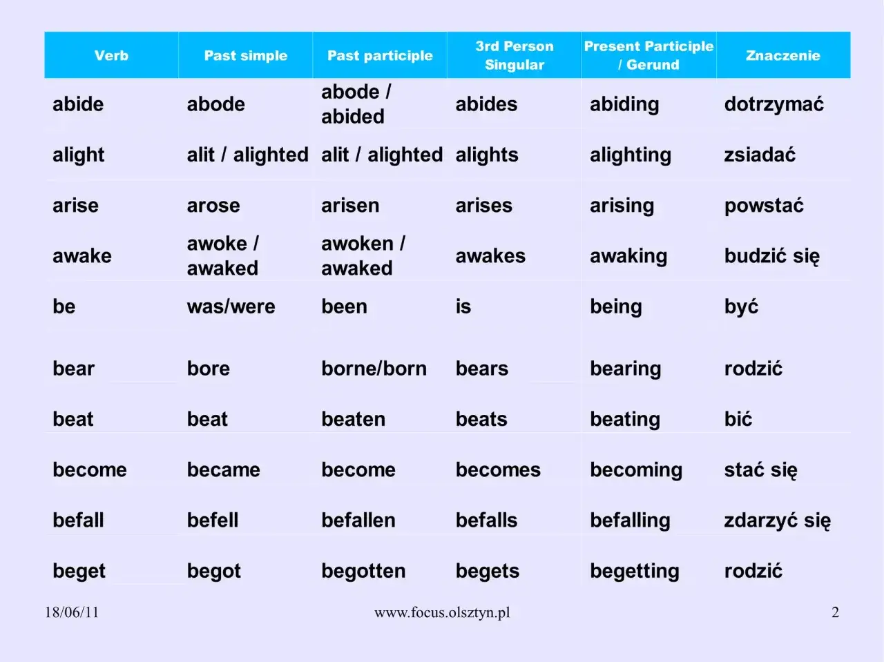 czasowniki o podwójnym znaczeniu angielski