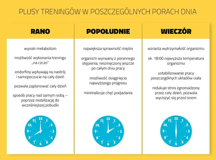 infografika cele treningowe a pora dnia