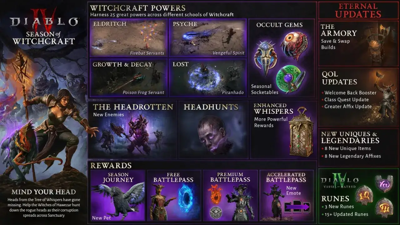 Diablo 4 Sezon Upadłych data premiery