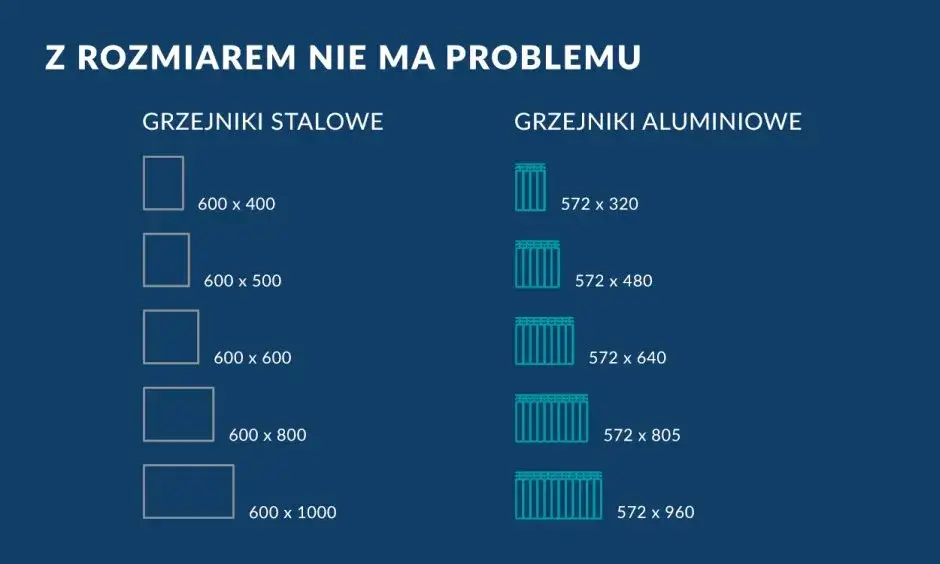 Grzejniki stalowe i aluminiowe porównanie
